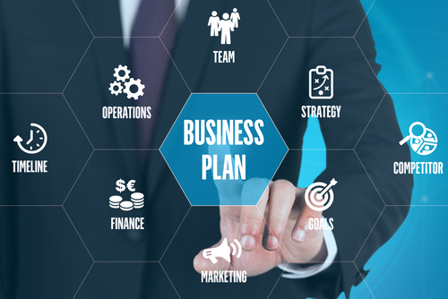 Basics of Business Plan